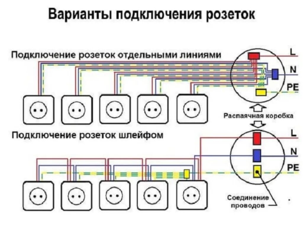 Подключение 2 х розеток Скачать картинку КАК ПРАВИЛЬНО ПОДСОЕДИНИТЬ ПРОВОДА К № 56