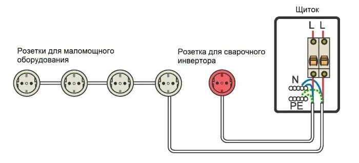 Подключение 2 х розеток Технические характеристики инвертора Статьи - Альфа-Сила ООО