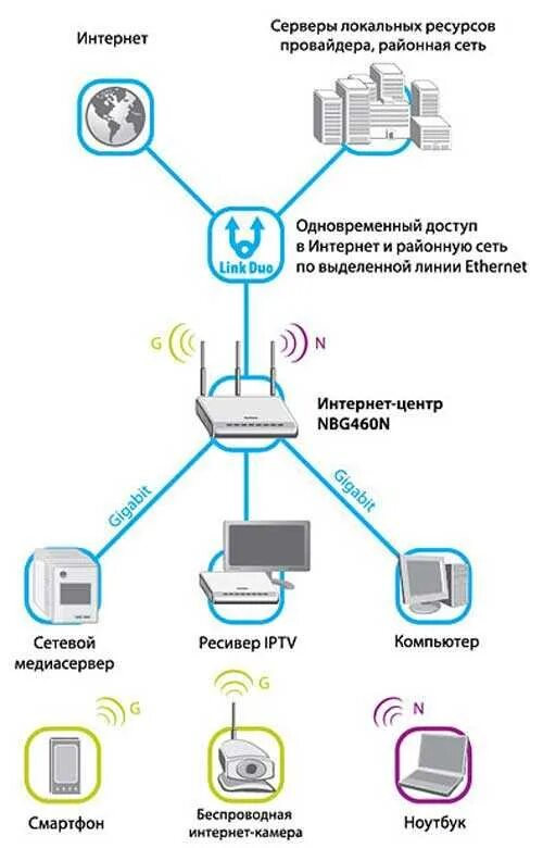 Подключение 2 интернет провайдеров Установить интернет провайдер