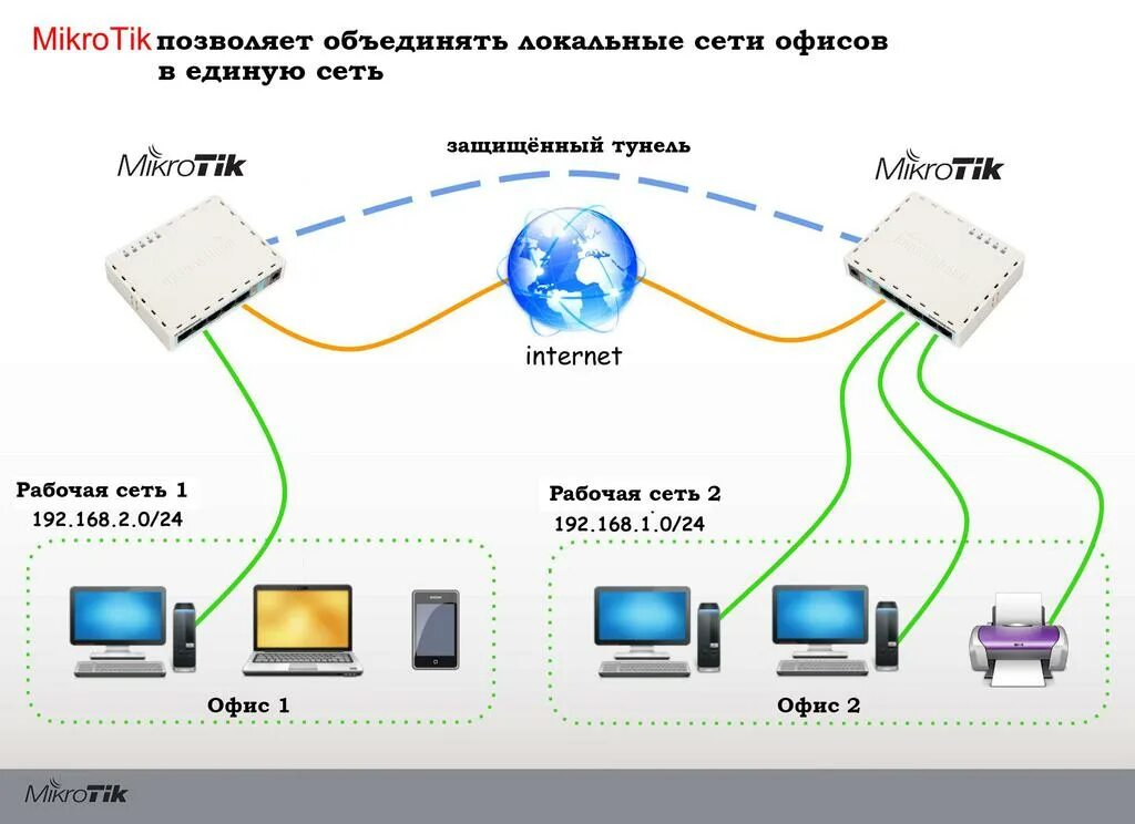 Подключение 2 интернет провайдеров Картинки ИНТЕРНЕТ ДВА ПРОВАЙДЕРА