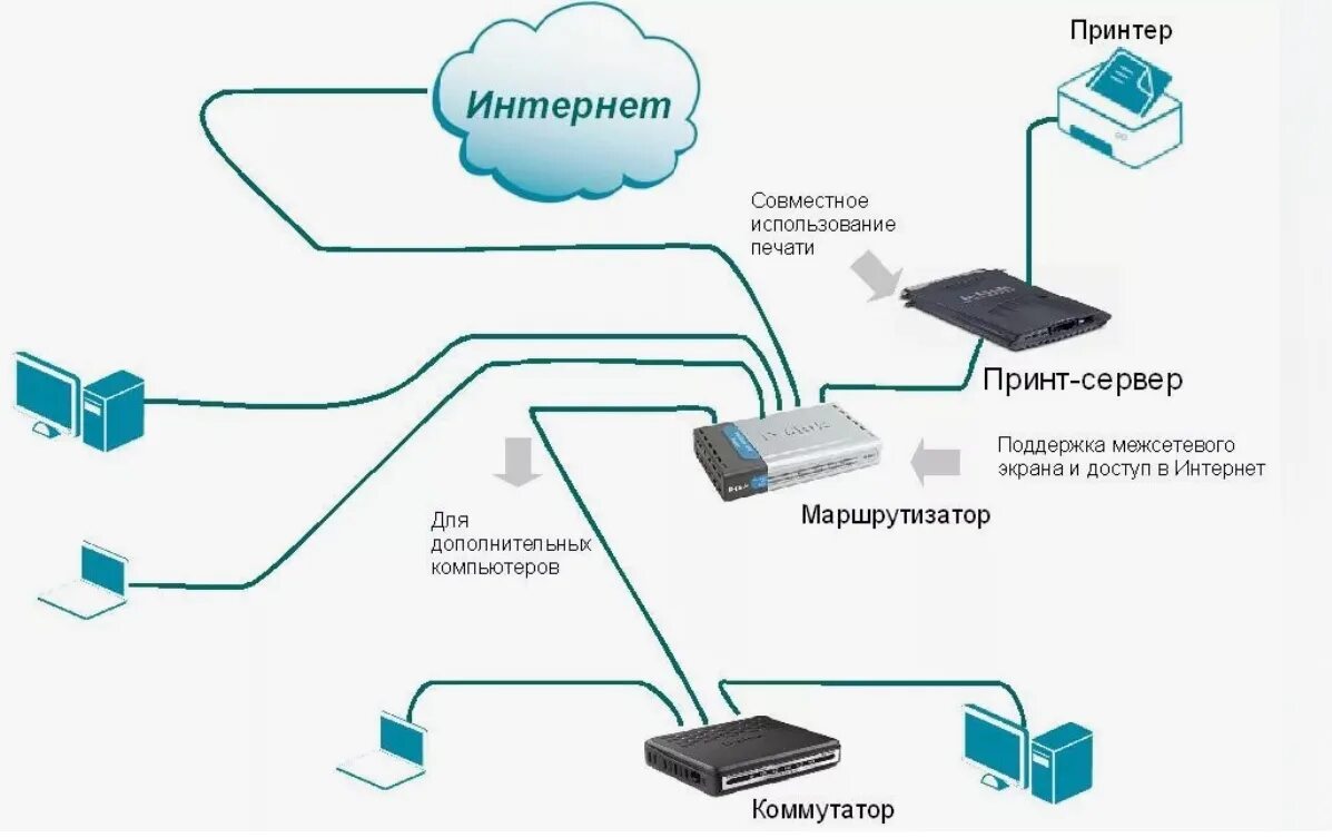 Подключение 2 интернет провайдеров Картинки КАК ПРАВИЛЬНО ПОДКЛЮЧИТЬ К ИНТЕРНЕТУ