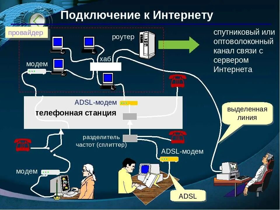 Подключение 2 интернет провайдеров Картинки ДАННУЮ СИСТЕМУ К ИНТЕРНЕТУ