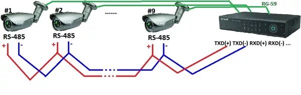 Подключение 2 камер Ответы Mail.ru: Как правильно подключить камеры (9шт. ) по RS-485, каким кабелем