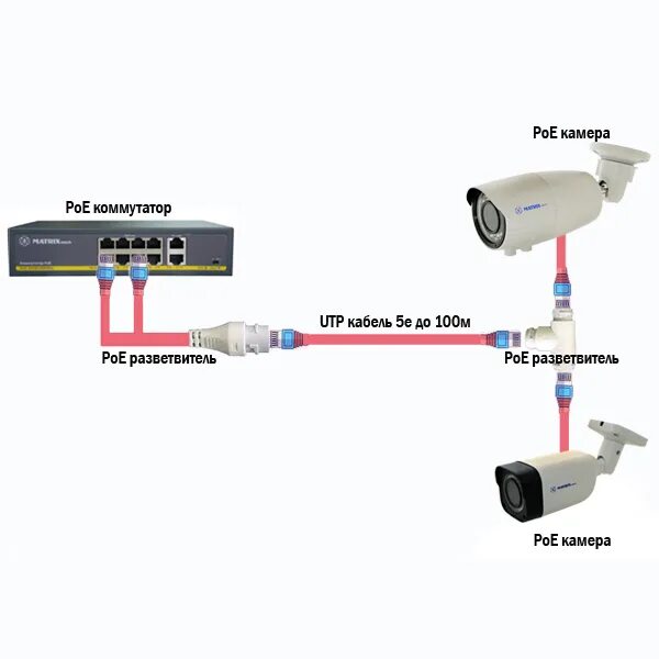 Подключение 2 камер MATRIXtech KVM-переключатель PoE Разветвитель - купить с доставкой по выгодным ц