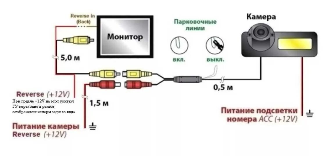 Подключение 2 камер Как подключить заднюю камеру к андроиду