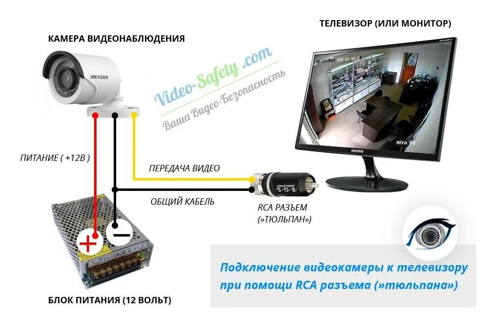 Подключение 2 камер Как установить и подключить камеру видеонаблюдения: найдено 76 изображений