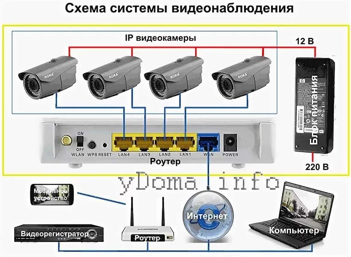 Подключение 2 камер Камера видеонаблюдения на пк