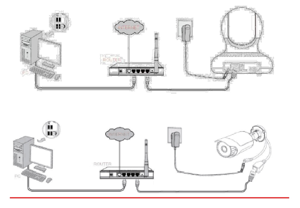 Подключение 2 камер Time2 HSIP2 Wireless Surveillance Camera Installation Guide