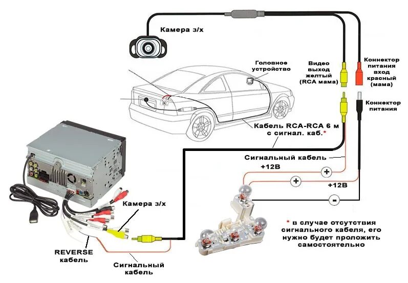 Подключение 2 камер к автомагнитоле Камера заднего вида - Toyota Vitz (10), 1 л, 2001 года аксессуары DRIVE2