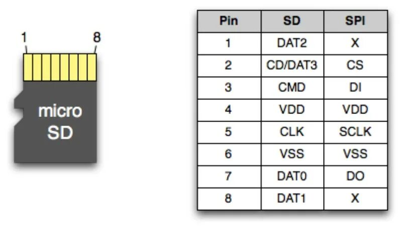 Подключение 2 карт памяти Sd карта контакты