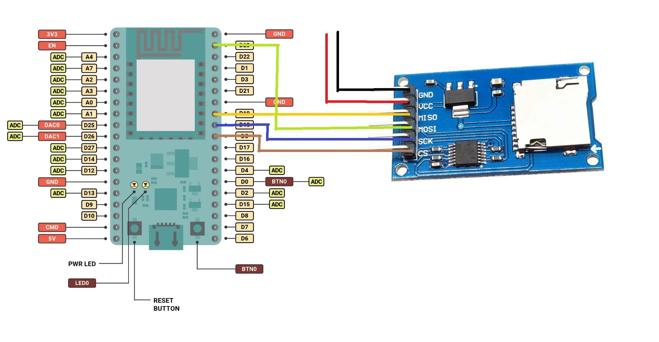 Подключение 2 карт памяти c - ESP32s NodeMCU not recognizing SD card breakout: "Card Mount Failed" - Stack