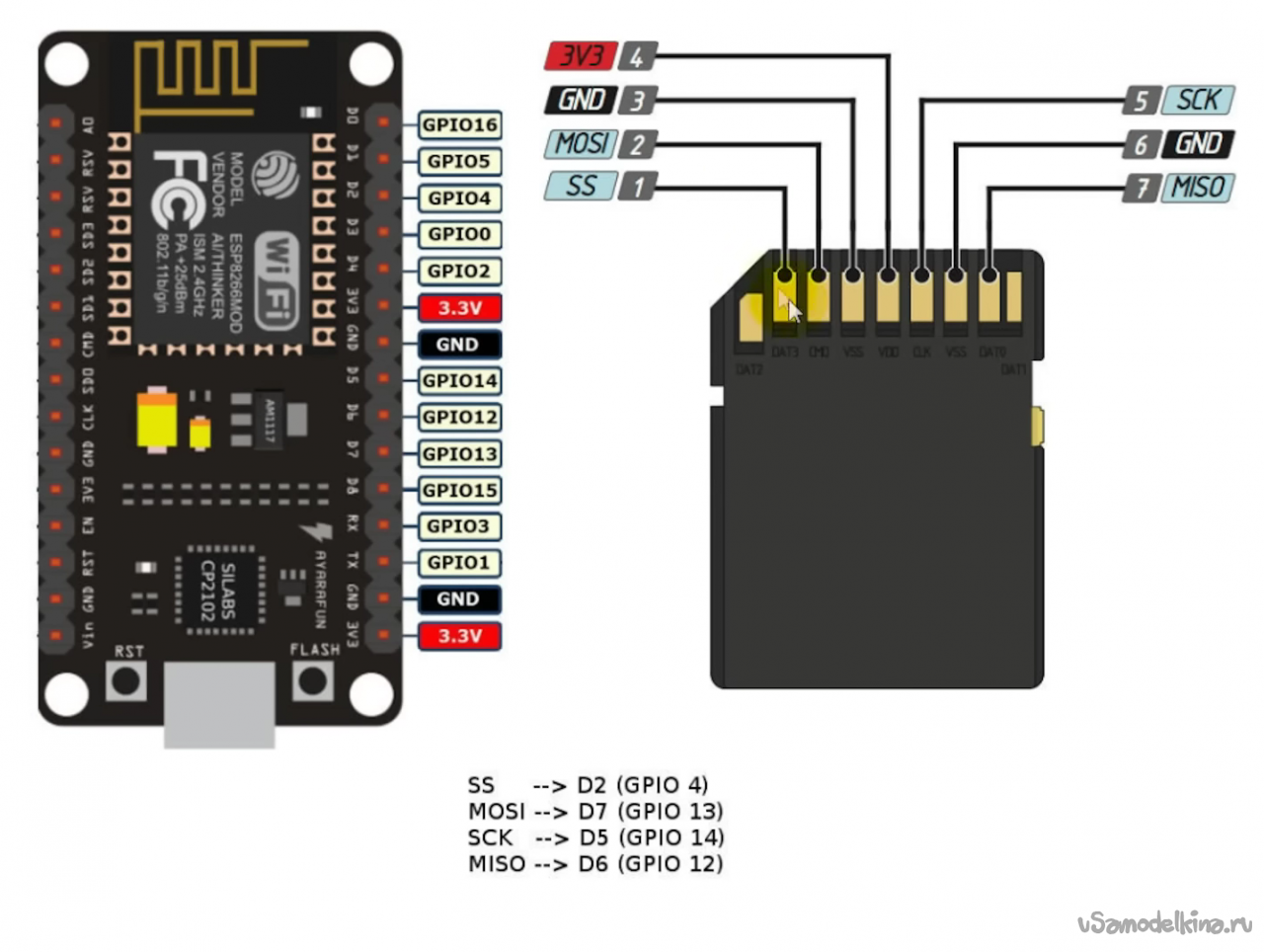 Подключение 2 карт памяти NAS сервер на ПЛИС ESP-12E(ESP8266)//RpicNAS