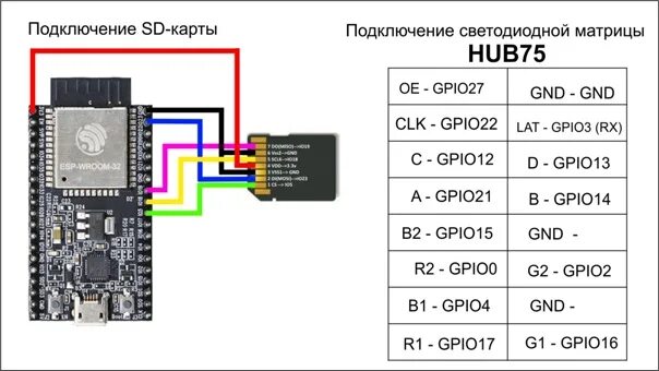 Подключение 2 карт памяти Смотреть видео: Проигрываем GIF анимацию на RGB LED матрице 64x32 при помощи ESP