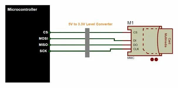 Подключение 2 карт памяти micro SD card Microcontroller Communication in SPI mode Electronics basics, Elec