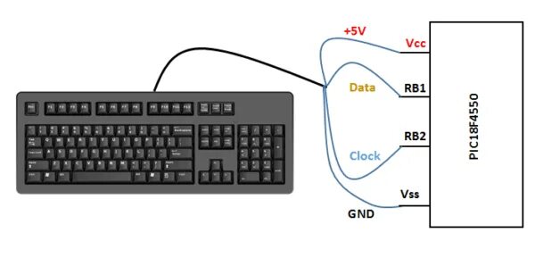 Подключение 2 клавиатур Usb Keyboard Wire Color Code