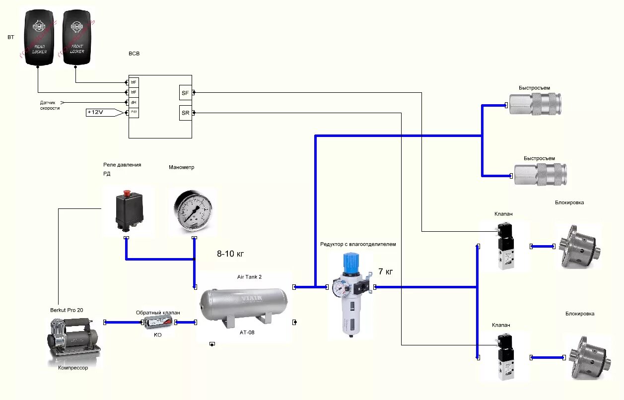 Подключение 2 компрессоров Подготовка воздуха на базе компрессора Berkut PRO 20. ч.2 - УАЗ Patriot, 2,7 л, 