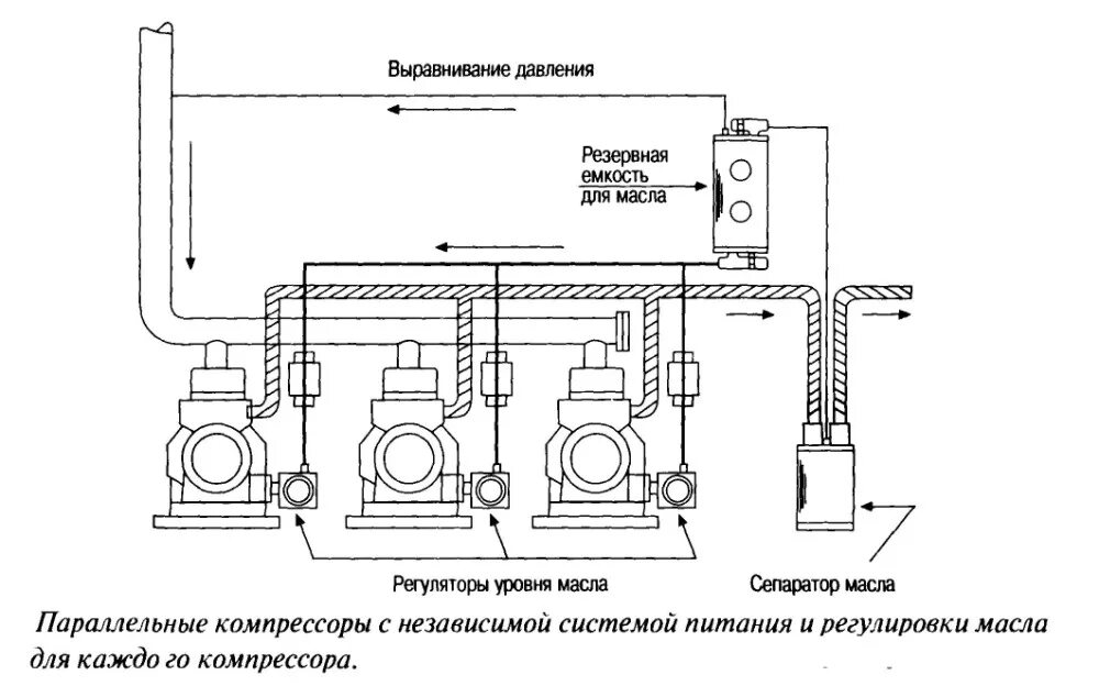 Подключение 2 компрессоров Параллельные полугерметичные компрессоры - УКЦ