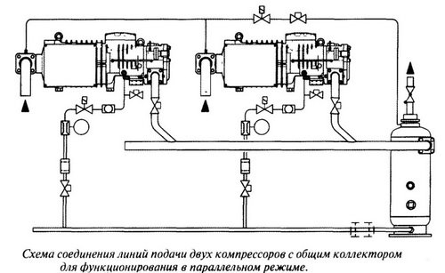 Подключение 2 компрессоров Параллельное соединение винтовых компрессоров - УКЦ