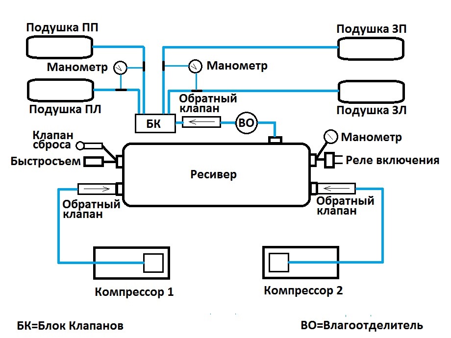 Подключение 2 компрессоров Компоненты для пневмы…наш ответ ЗАПАДУ: - Сообщество "Пневмоподвеска" на DRIVE2