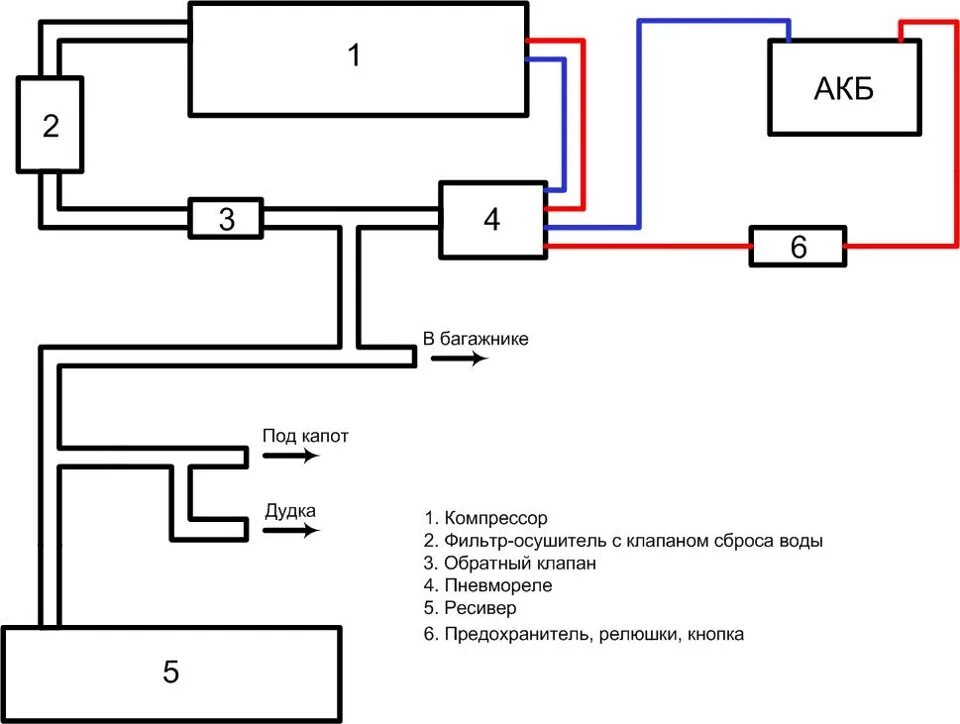 Подключение 2 компрессоров Пневмосистема v 2.0 - Nissan Terrano II, 2,4 л, 1998 года тюнинг DRIVE2