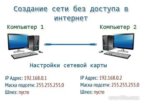 Подключение 2 компьютера через кабель Передача файлов через кабель