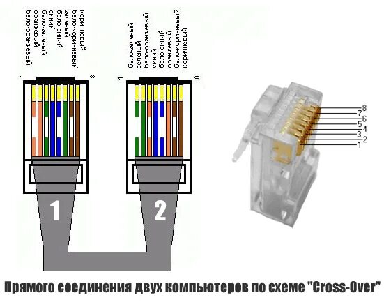 Подключение 2 компьютера через кабель Подключение пк к ноутбуку через кабель. Подключаем компьютер к ноутбуку