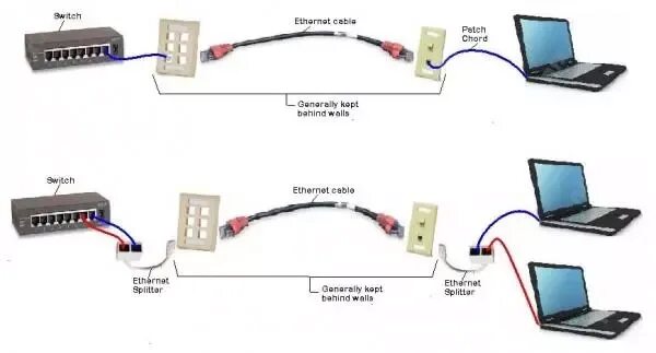 Подключение 2 компьютера через кабель Монтажное оборудование 5bites LY-SB026B-A Разветвитель (сплиттер) 1*RJ45 T568A/T