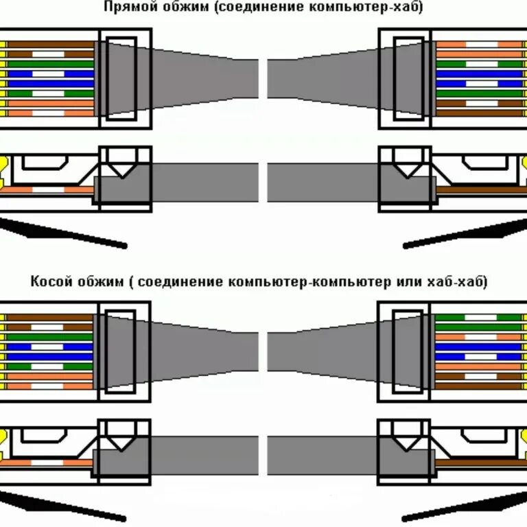 Подключение 2 компьютера через кабель Color de rj45 - Rj 45 распиновка для интернета 4 провода.