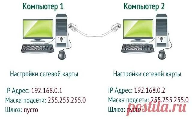 Подключение 2 компьютеров Как соединить два компьютера кабелем: особенности и настройка компьютер и телефо