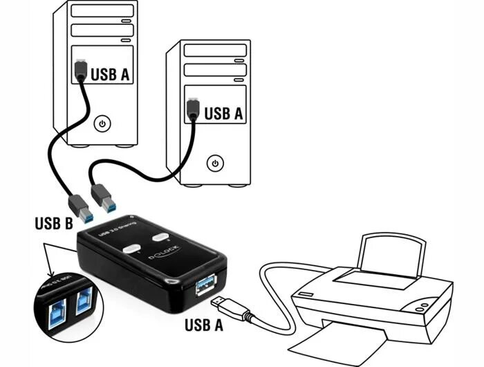 Подключение 2 компьютеров Delock USB 3.0 Sharing Switch 2 â 1