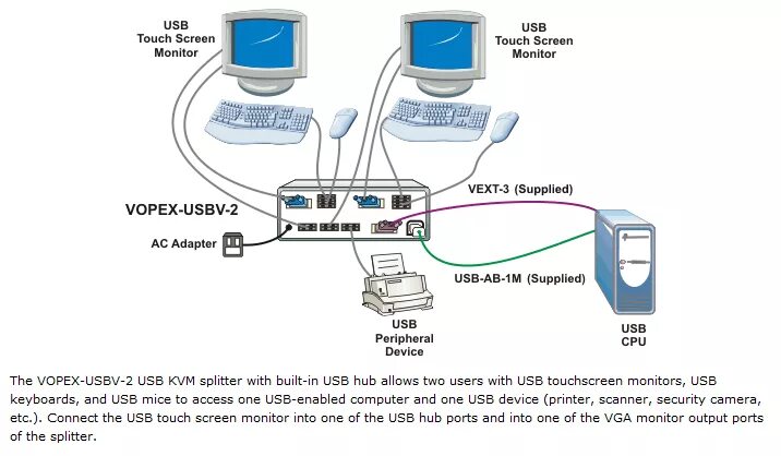 Подключение 2 компьютеров VOPEX-USBV-2 VGA USB KVM Splitter, USB KVM, 2 port Network Technologies Inc (NTI