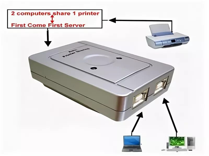 Подключение 2 компьютеров 2-Way USB 2.0 Automatic Sharing Switch