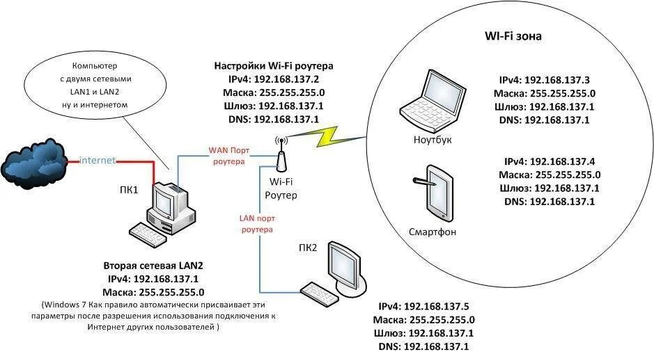 Подключение 2 компьютеров Как подключить по локальной сети два компьютера