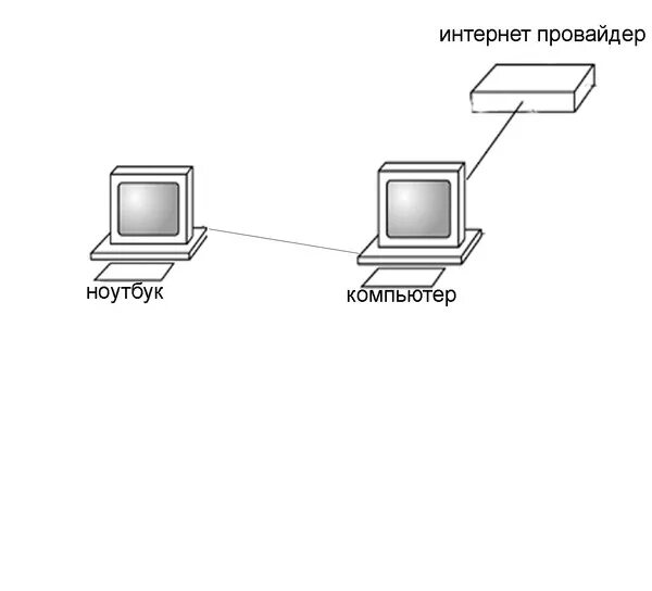 Подключение 2 компьютеров Ответы Mail.ru: Два компьютера в сеть + интеренет для них?