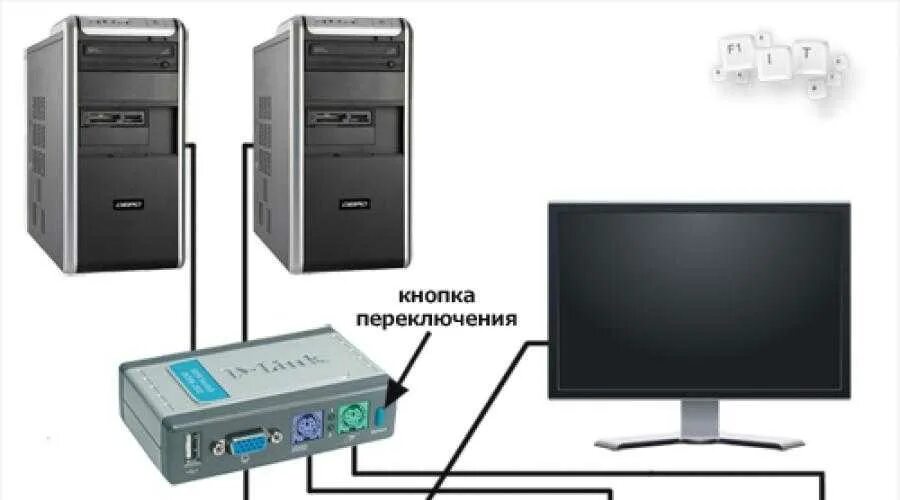 Подключение 2 компьютеров к 1 монитору Подключить 2 компьютера: найдено 87 картинок