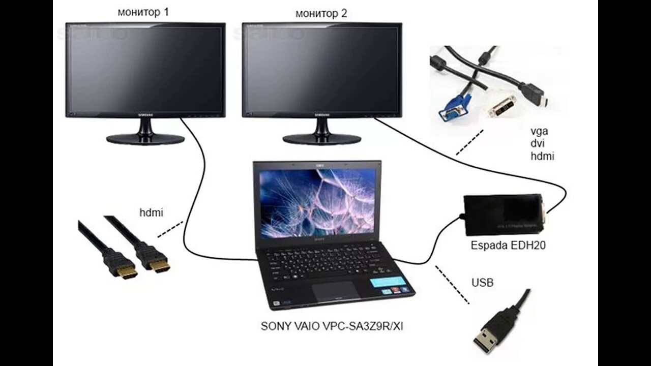 Подключение 2 компьютеров к 1 монитору Подключить 2 ноутбука через hdmi - YouTube