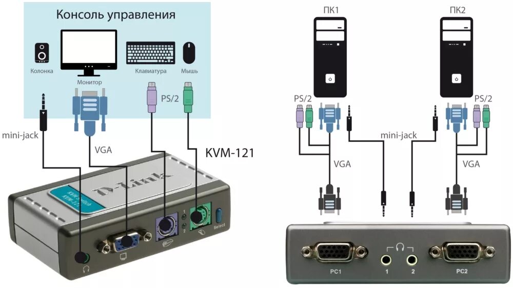 Подключение 2 компьютеров к 1 монитору D-Link KVM-121 Переключатель на 2 компьютера (кабели в комплекте) купить по выго