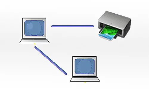Подключение 2 компьютеров к 1 принтеру Как подключить принтер через локальную сеть World-X