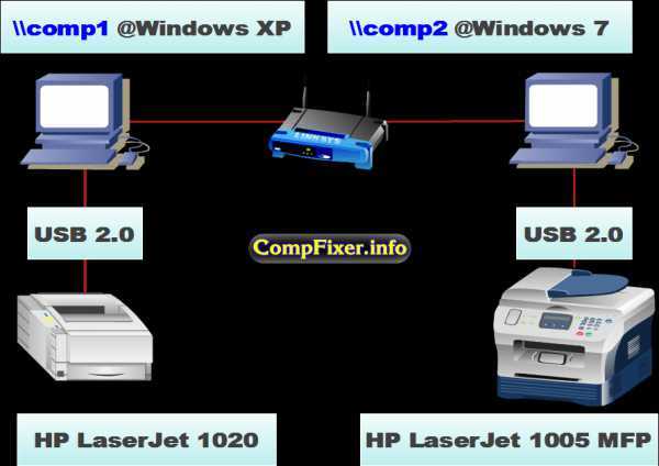 Подключение 2 компьютеров к 1 принтеру Как подключить принтер к двум компьютерам одновременно фото - Сервис Левша