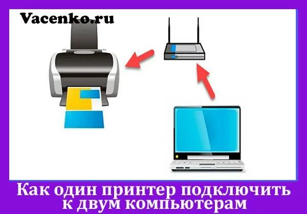 Подключение 2 компьютеров к 1 принтеру Как подключить два компьютера к принтеру