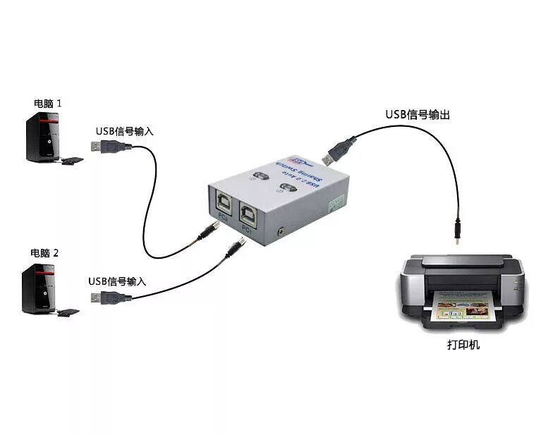 Подключение 2 компьютеров к 1 принтеру 50pcs/lot 2 In 1 Out Usb 2.0 Auto & Manual Sharing Switch For 2 Pc Computer To 1