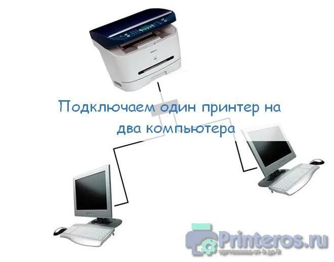 Подключение 2 компьютеров к 1 принтеру Как подключить принтер к двум компьютерам через usb разветвитель Unique Home Int