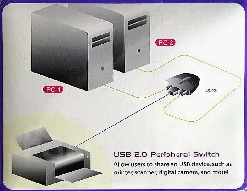 Подключение 2 компьютеров к 1 принтеру USB коммутатор (USB свитч) 2 входа -1 выход для принтера/сканера, новый, в налич