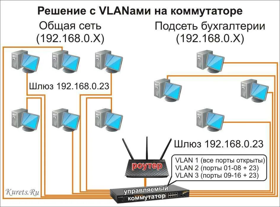 Подключение 2 компьютеров по локальной сети Создать локальную сеть по wifi