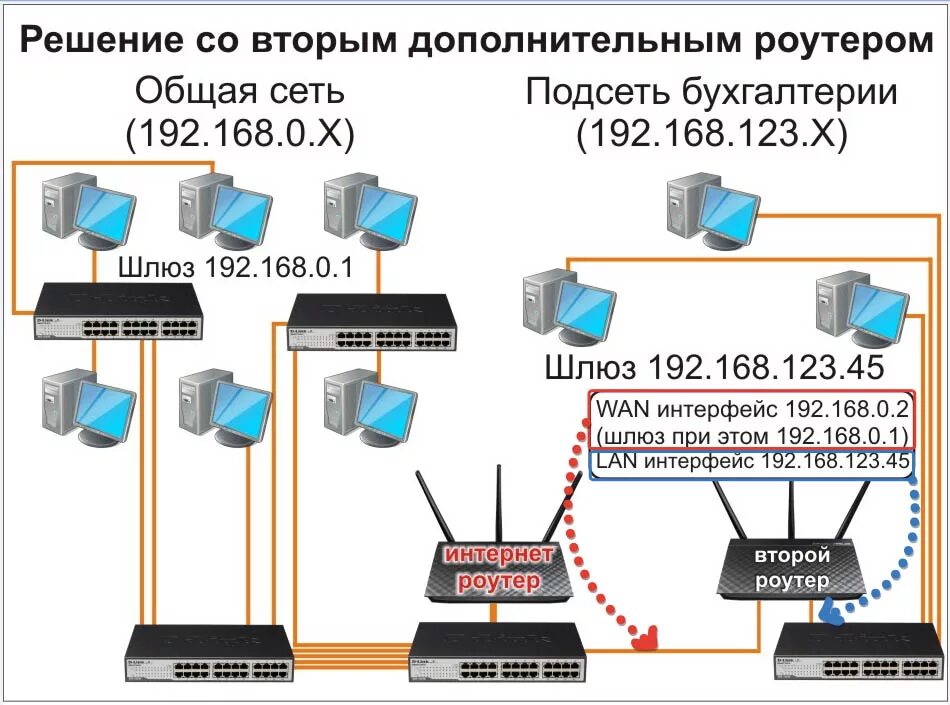 Подключение 2 компьютеров по локальной сети Можно ли подключить маршрутизатор к маршрутизатору: найдено 89 изображений