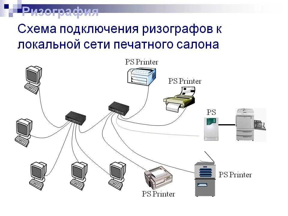 Подключение 2 компьютеров по локальной сети Как подключиться к устройствам в сети