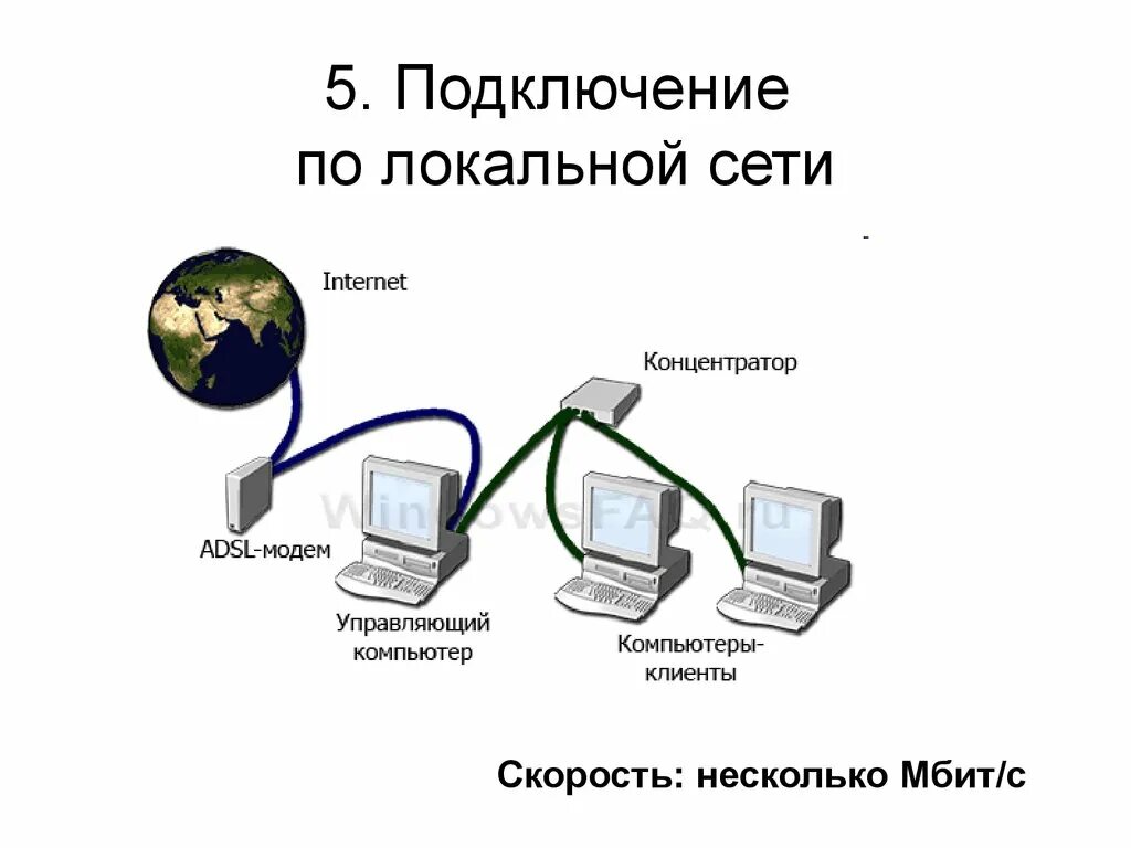 Подключение 2 компьютеров по локальной сети Как два компьютера соединить в локальную сеть: найдено 73 изображений