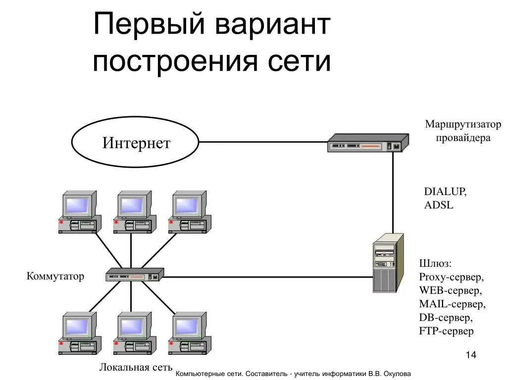 Подключение 2 компьютеров по локальной сети Россети подключить: найдено 63 изображений