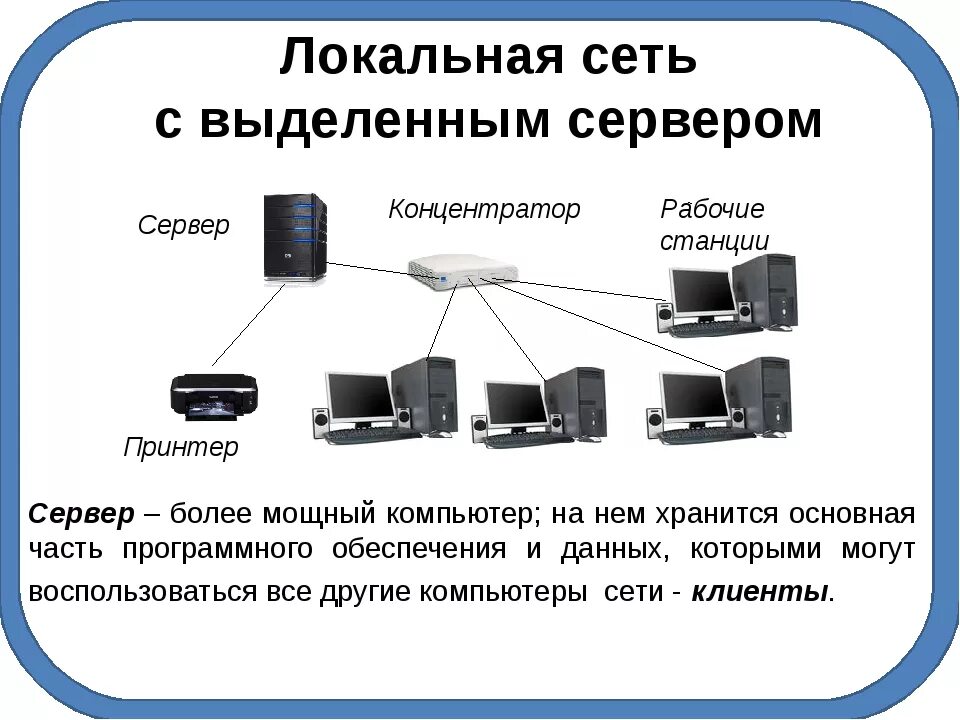 Подключение 2 компьютеров по локальной сети Информация рабочая станция