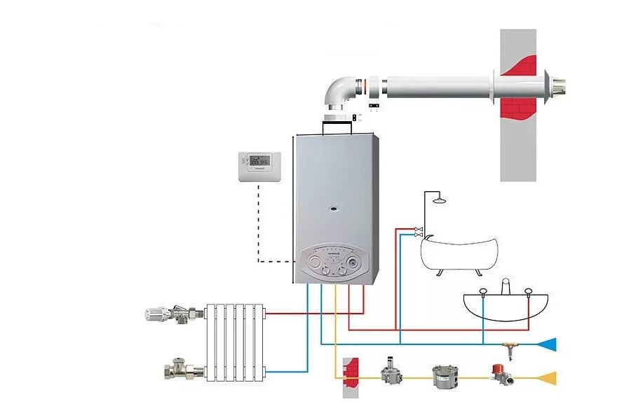 Подключение 2 контурного котла Российские настенные газовые котлы отопления: какой лучше. Российский котёл отоп